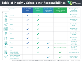 Healthy Schools Act Page 3